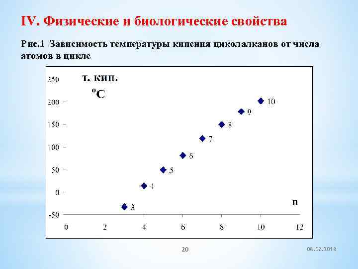 IV. Физические и биологические свойства Рис. 1 Зависимость температуры кипения циколалканов от числа атомов