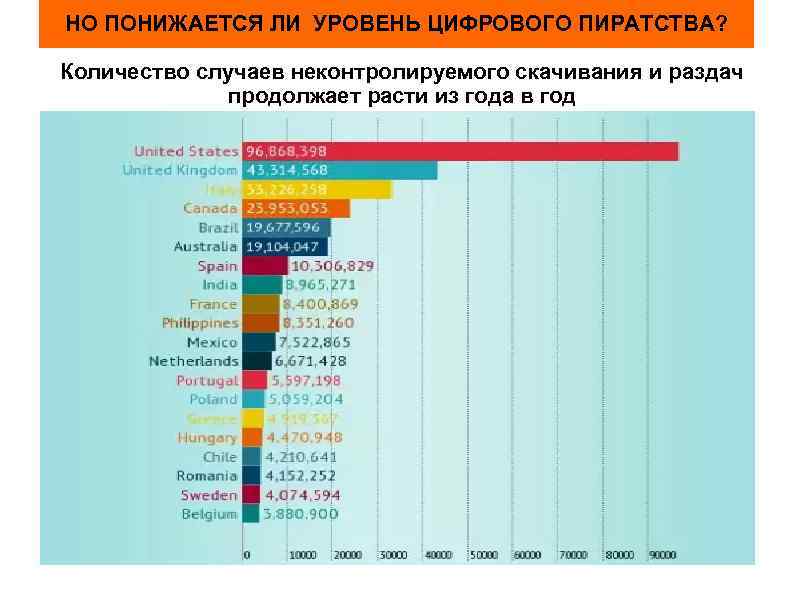 Цифровые показатели