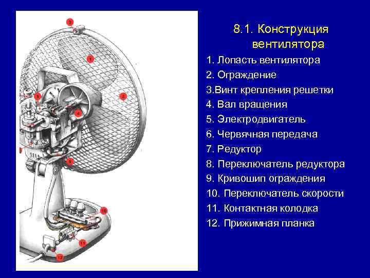 8. 1. Конструкция вентилятора 1. Лопасть вентилятора 2. Ограждение 3. Винт крепления решетки 4.