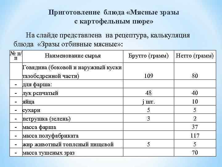 Зразы технологическая карта