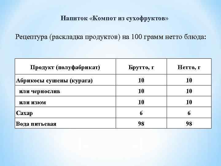 Напиток из кураги технологическая карта