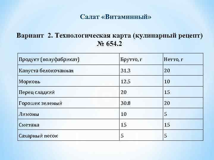 Пустая технологическая карта повара