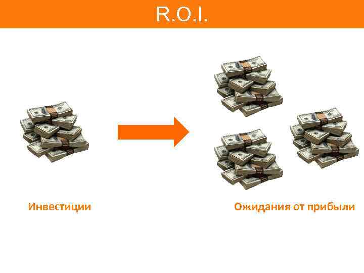 R. O. I. Инвестиции Ожидания от прибыли 