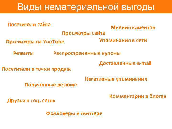 Виды нематериальной выгоды Посетители сайта Мнения клиентов Просмотры сайта Упоминания в сети Просмотры на