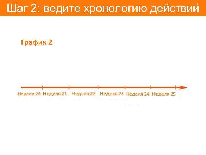 Шаг 2: ведите хронологию действий График 2 