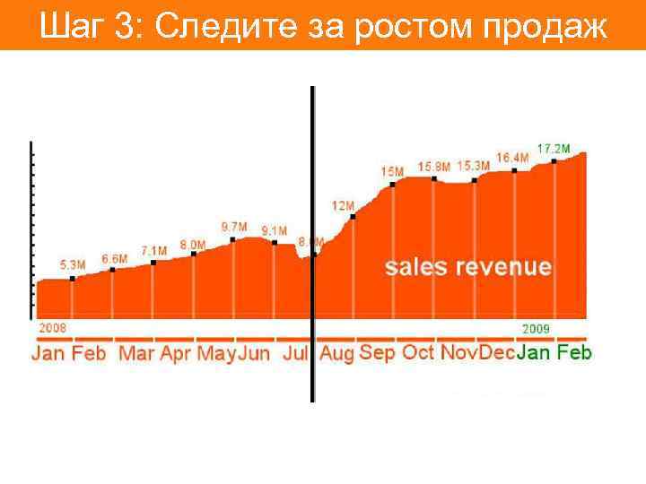 Шаг 3: Следите за ростом продаж 