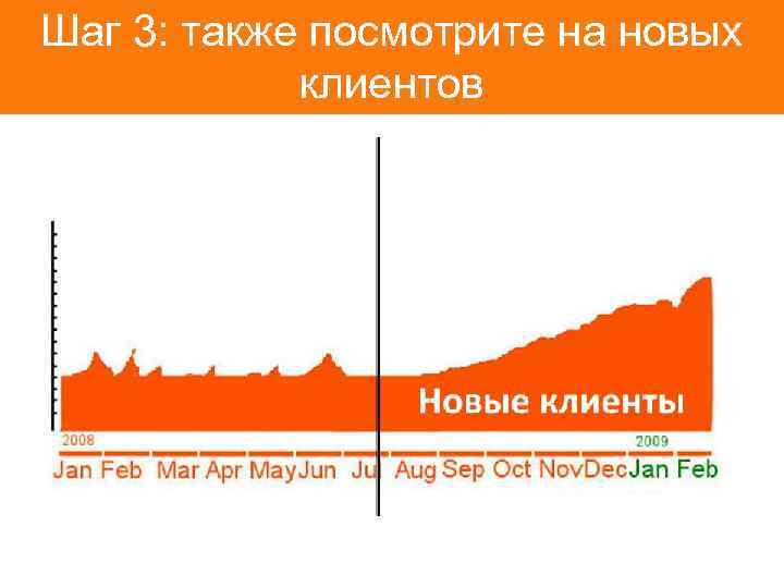 Шаг 3: также посмотрите на новых клиентов 