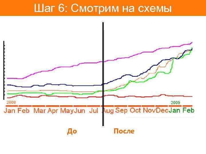 Шаг 6: Смотрим на схемы До После 