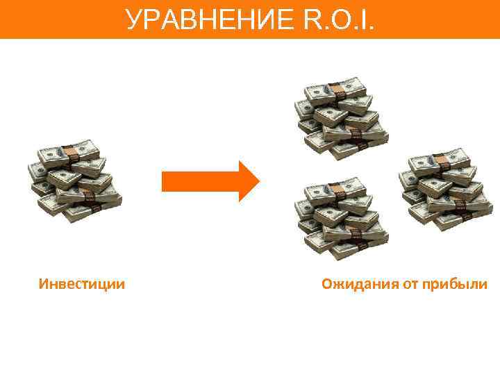 УРАВНЕНИЕ R. O. I. Инвестиции Ожидания от прибыли 