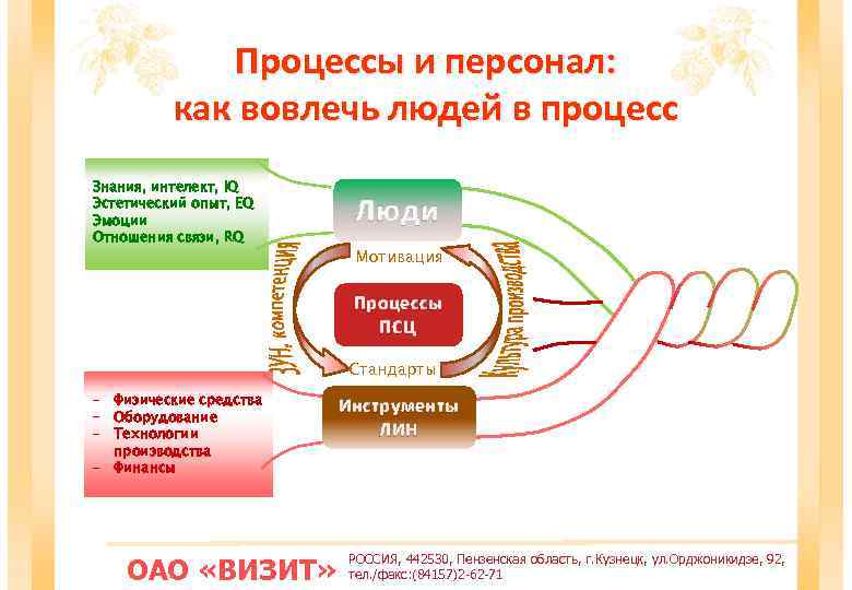 Кайдзен путь к успеху педагогический проект бережливых технологий