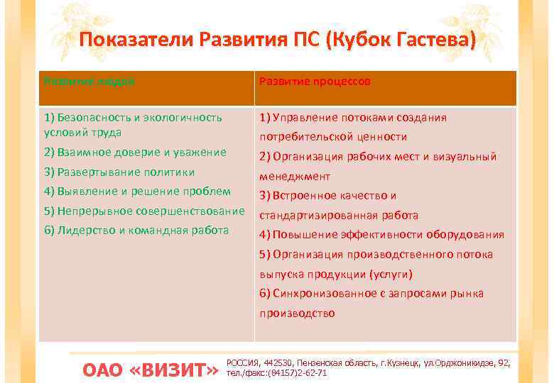 Показатели Развития ПС (Кубок Гастева) Развитие людей Развитие процессов 1) Безопасность и экологичность условий