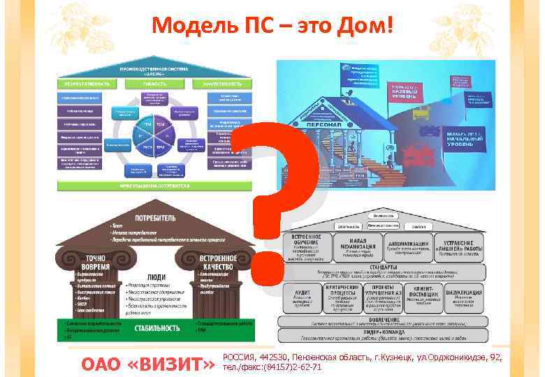 Модель ПС – это Дом! ОАО «ВИЗИТ» ? РОССИЯ, 442530, Пензенская область, г. Кузнецк,