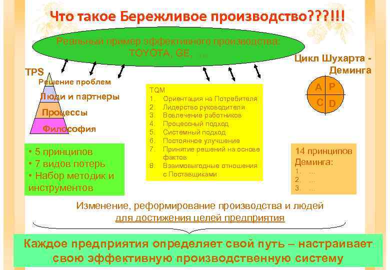 Презентация по бережливому