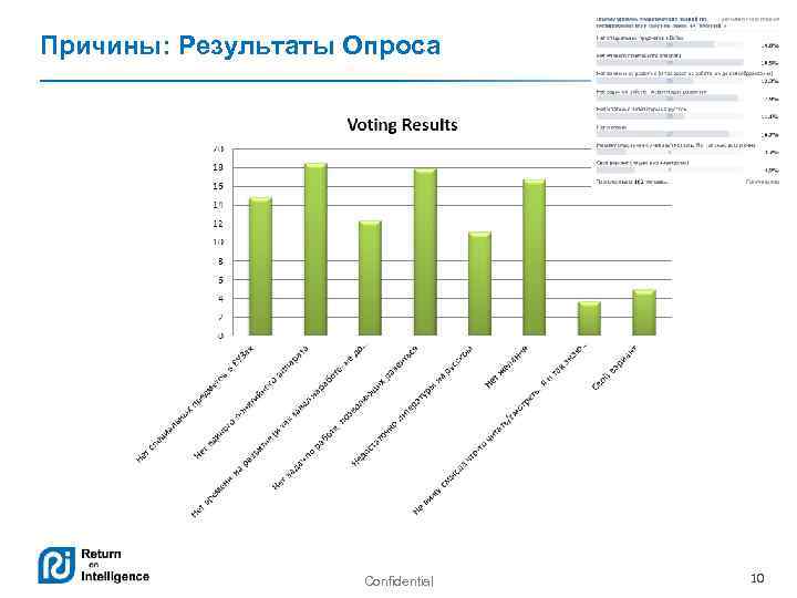 Причины: Результаты Опроса Confidential 10 
