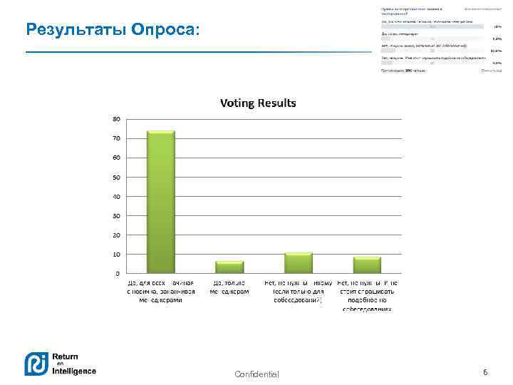 Результаты Опроса: Confidential 6 