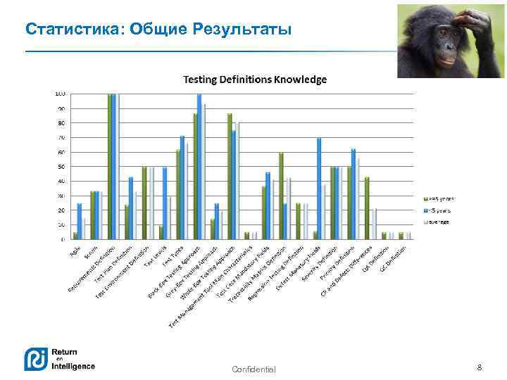 Статистика: Общие Результаты Confidential 8 