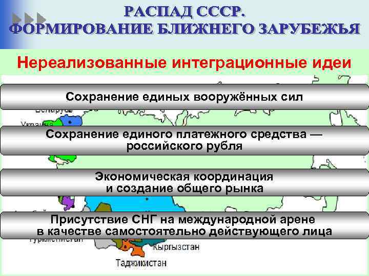 Нереализованные интеграционные идеи Сохранение единых вооружённых сил Сохранение единого платежного средства — российского рубля