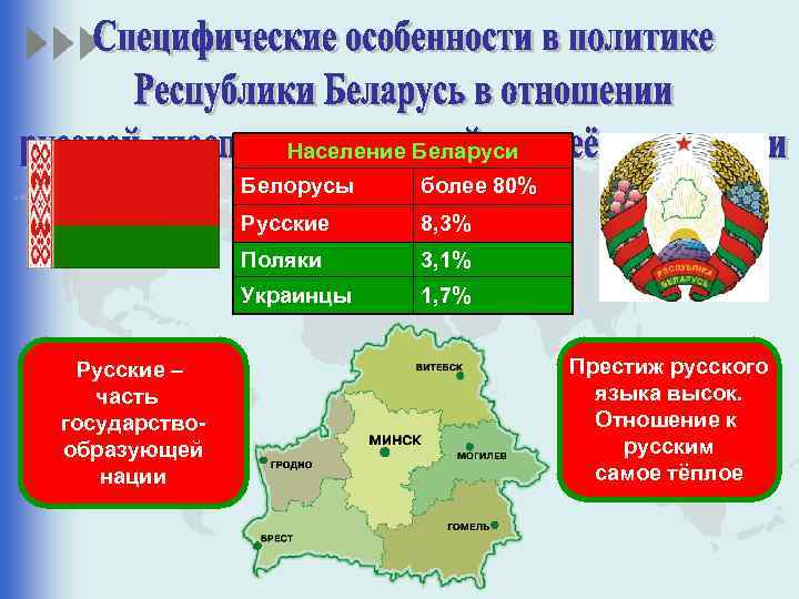 Состав белоруссии. Численность белорусов. Население Белоруссии. Общее население Беларуси. Численность населения белорусов.