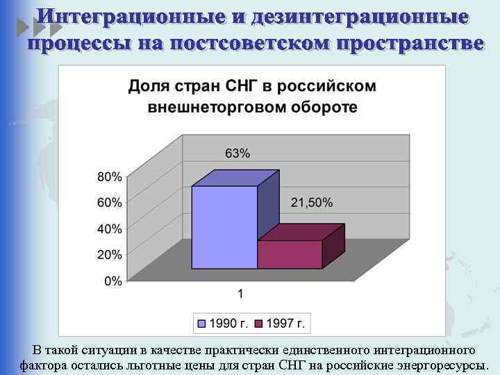 В такой ситуации в качестве практически единственного интеграционного фактора остались льготные цены для стран