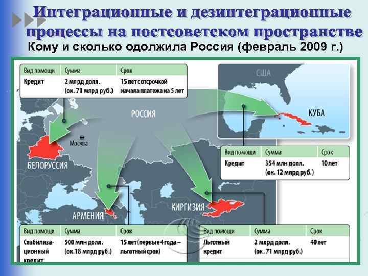 Кому и сколько одолжила Россия (февраль 2009 г. ) 