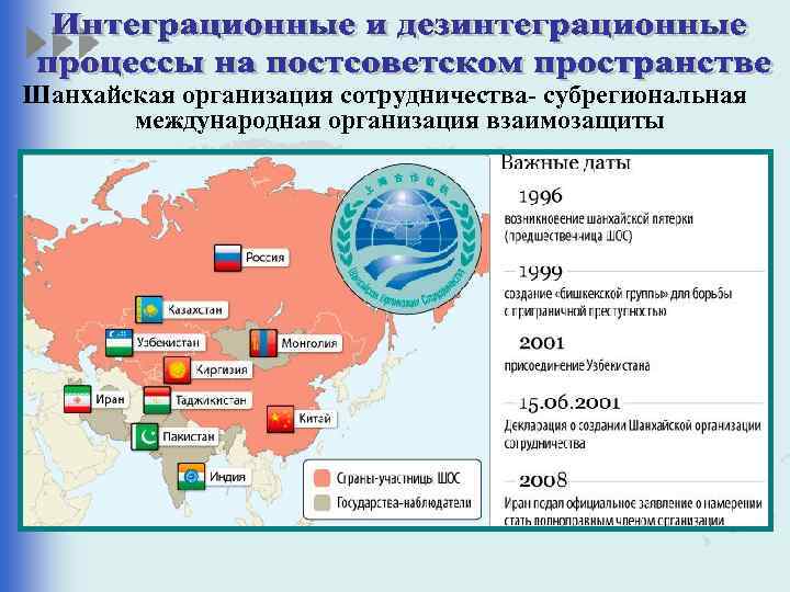 Шанхайская организация сотрудничества- субрегиональная международная организация взаимозащиты 