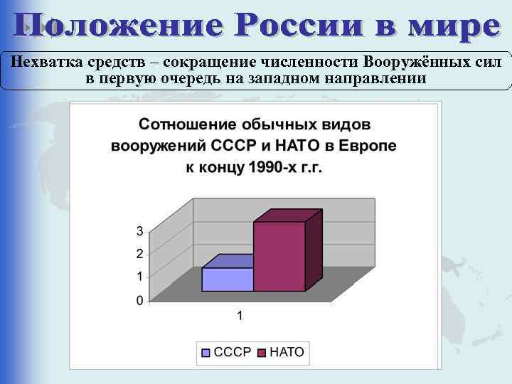 Нехватка средств – сокращение численности Вооружённых сил в первую очередь на западном направлении 