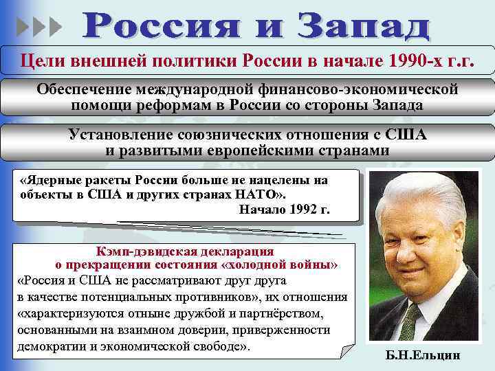 Цели внешней политики России в начале 1990 -х г. г. Обеспечение международной финансово-экономической помощи