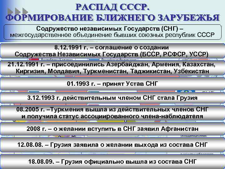  Содружество независимых Государств (СНГ) – межгосударственное объединение бывших союзных республик СССР 8. 12.