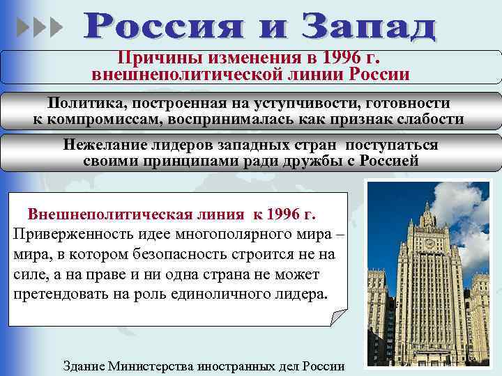 Причины изменения в 1996 г. внешнеполитической линии России Политика, построенная на уступчивости, готовности к