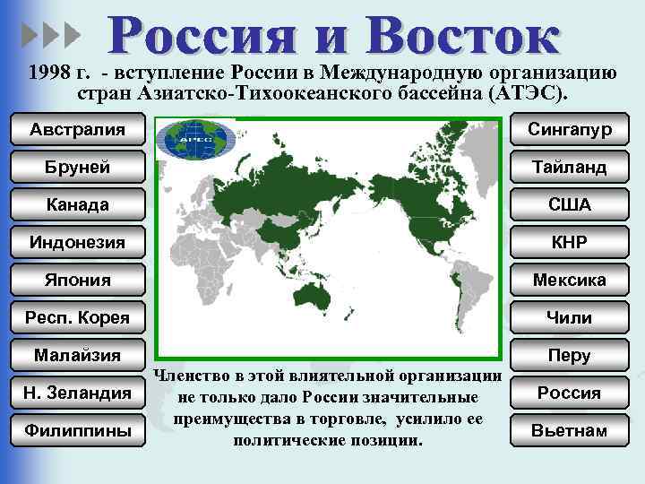 1998 г. - вступление России в Международную организацию стран Азиатско-Тихоокеанского бассейна (АТЭС). Австралия Сингапур