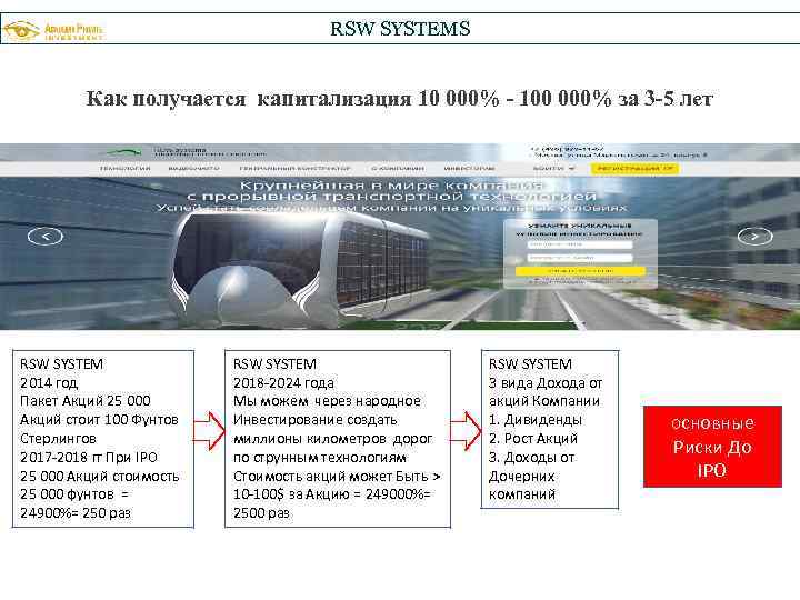 RSW SYSTEMS Как получается капитализация 10 000% - 100 000% за 3 -5 лет
