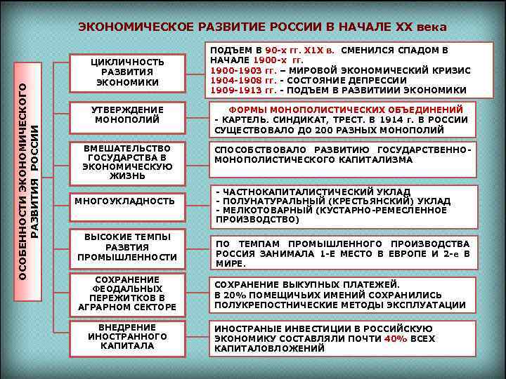 ОСОБЕННОСТИ ЭКОНОМИЧЕСКОГО РАЗВИТИЯ РОССИИ ЭКОНОМИЧЕСКОЕ РАЗВИТИЕ РОССИИ В НАЧАЛЕ ХХ века ЦИКЛИЧНОСТЬ РАЗВИТИЯ ЭКОНОМИКИ