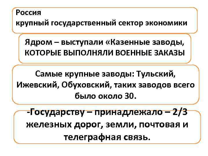 Россия крупный государственный сектор экономики Ядром – выступали «Казенные заводы, КОТОРЫЕ ВЫПОЛНЯЛИ ВОЕННЫЕ ЗАКАЗЫ