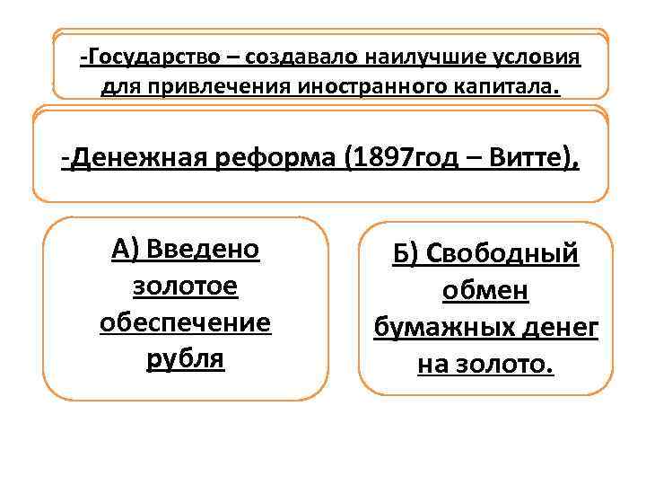 -Государство – создавало наилучшие условия для привлечения иностранного -Государство – создавало наилучшие условия капитала.