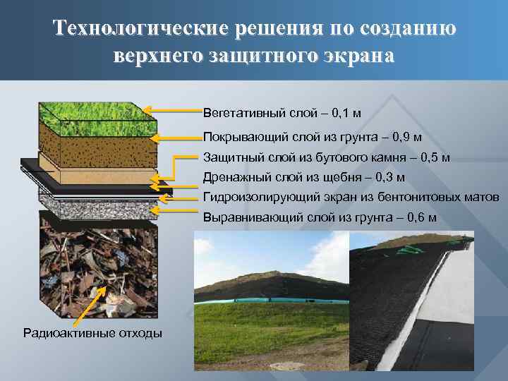 Технологические решения по созданию верхнего защитного экрана Вегетативный слой – 0, 1 м Покрывающий