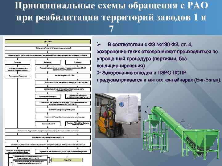 Принципиальные схемы обращения с РАО при реабилитации территорий заводов 1 и 7 Ø В
