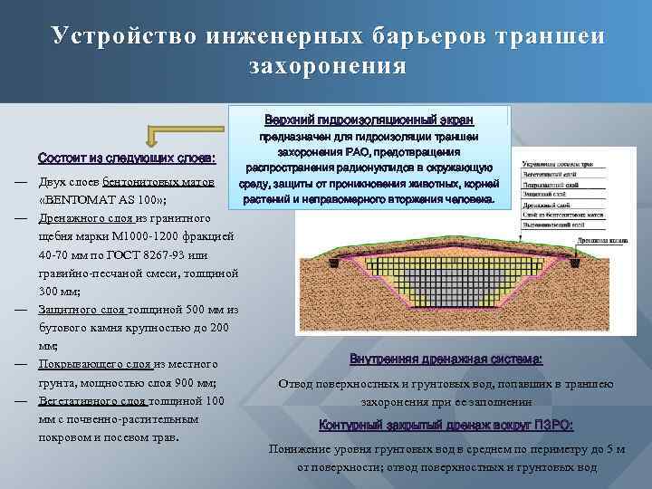Устройство инженерных барьеров траншеи захоронения Верхний гидроизоляционный экран Состоит из следующих слоев: предназначен для