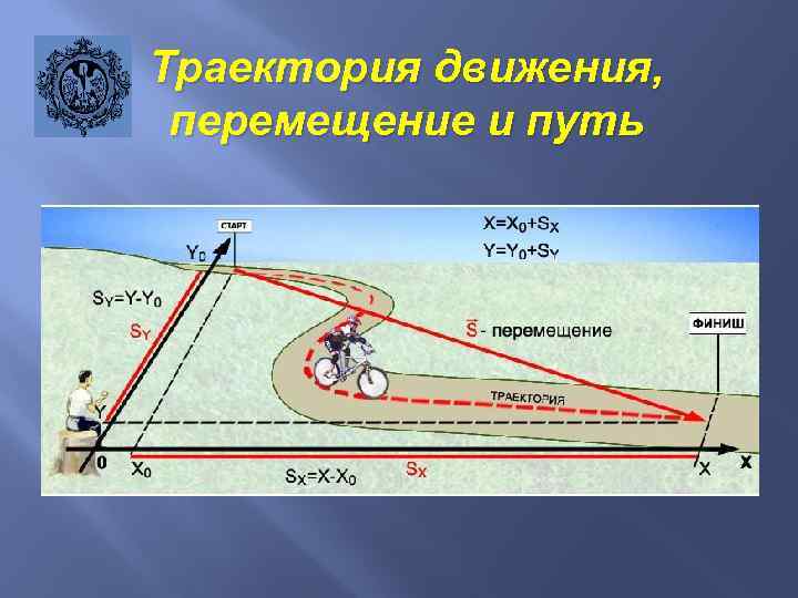 Траектория движения, перемещение и путь 