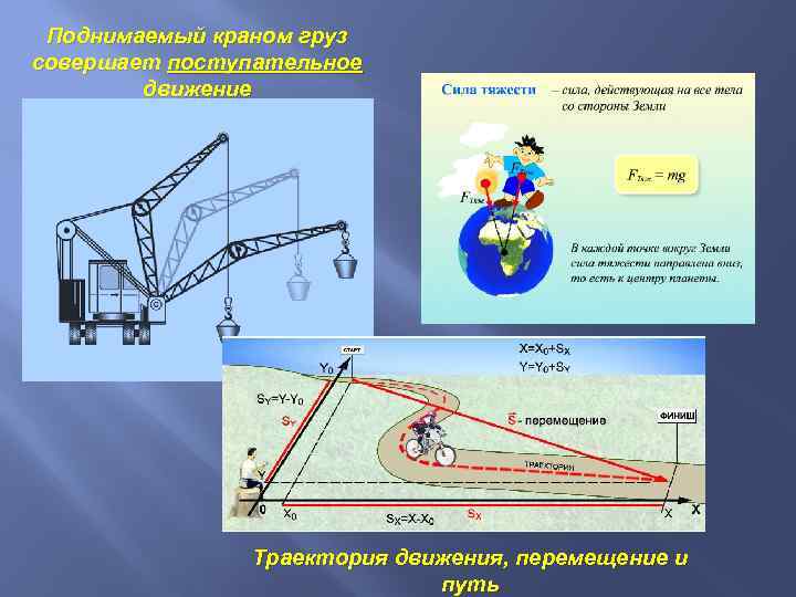 Поднимаемый краном груз совершает поступательное движение Траектория движения, перемещение и путь 
