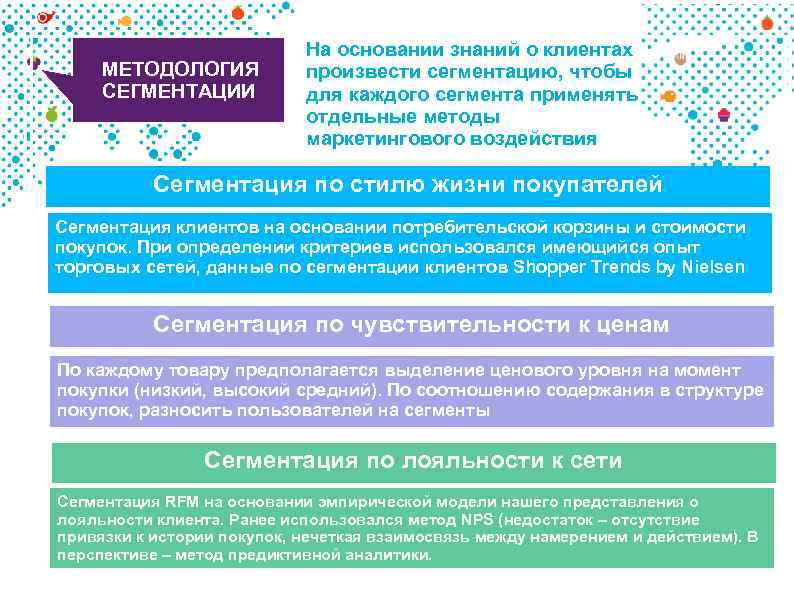 МЕТОДОЛОГИЯ СЕГМЕНТАЦИИ На основании знаний о клиентах произвести сегментацию, чтобы для каждого сегмента применять
