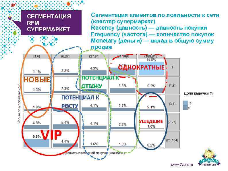 Сегмент числа