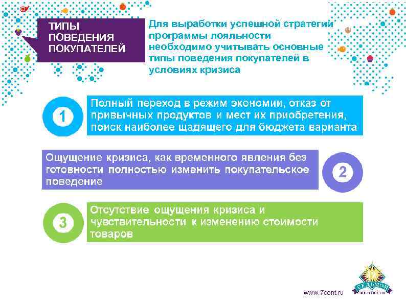 ТИПЫ ПОВЕДЕНИЯ ПОКУПАТЕЛЕЙ Для выработки успешной стратегии программы лояльности необходимо учитывать основные типы поведения