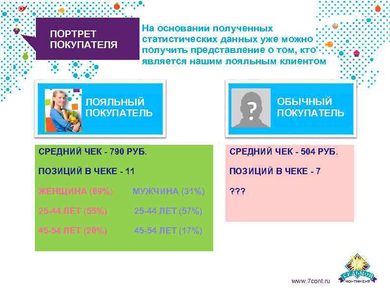 На основании полученных статистических данных уже можно получить представление о том, кто является нашим