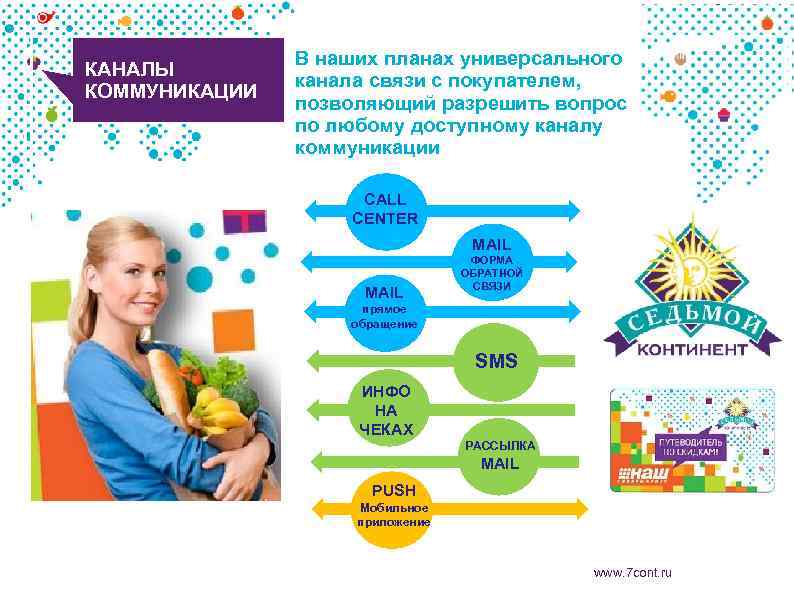 КАНАЛЫ КОММУНИКАЦИИ В наших планах универсального канала связи с покупателем, позволяющий разрешить вопрос по