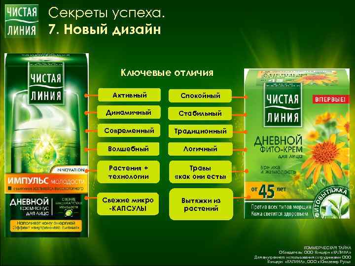 Секреты успеха. 7. Новый дизайн Ключевые отличия Активный Спокойный Динамичный Стабильный Современный Традиционный Волшебный