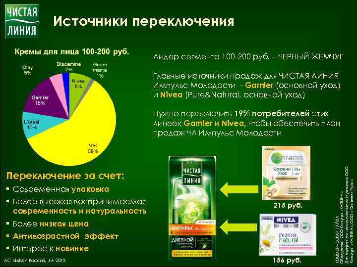 Источники переключения Лидер сегмента 100 -200 руб. – ЧЕРНЫЙ ЖЕМЧУГ Главные источники продаж для