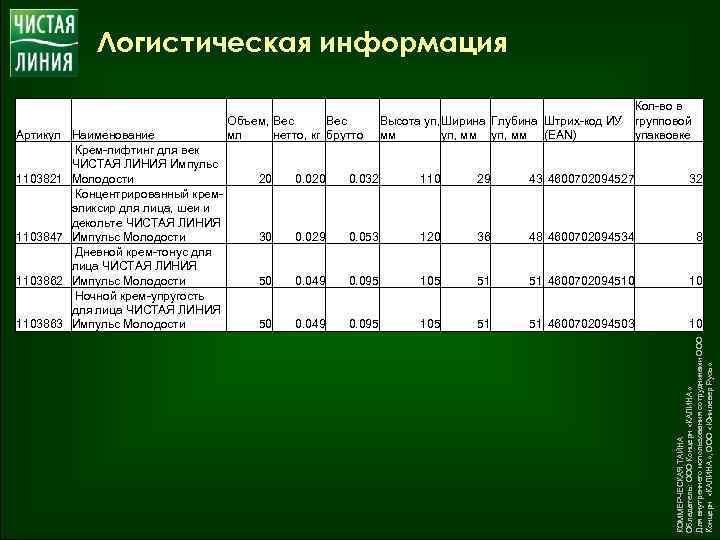 Логистическая информация 110 29 43 4600702094527 32 120 36 48 4600702094534 8 105 51