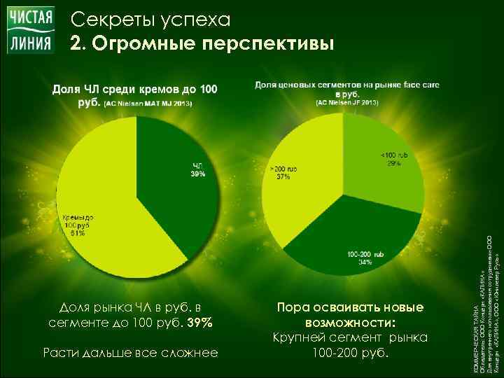 Доля рынка ЧЛ в руб. в сегменте до 100 руб. 39% Расти дальше все