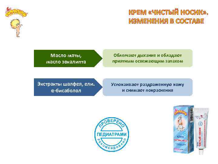 КРЕМ «ЧИСТЫЙ НОСИК» . ИЗМЕНЕНИЯ В СОСТАВЕ Масло мяты, масло эвкалипта Облегчают дыхание и