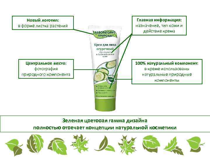 Новый логотип: в форме листка растения Центральное место: фотография природного компонента Главная информация: назначение,
